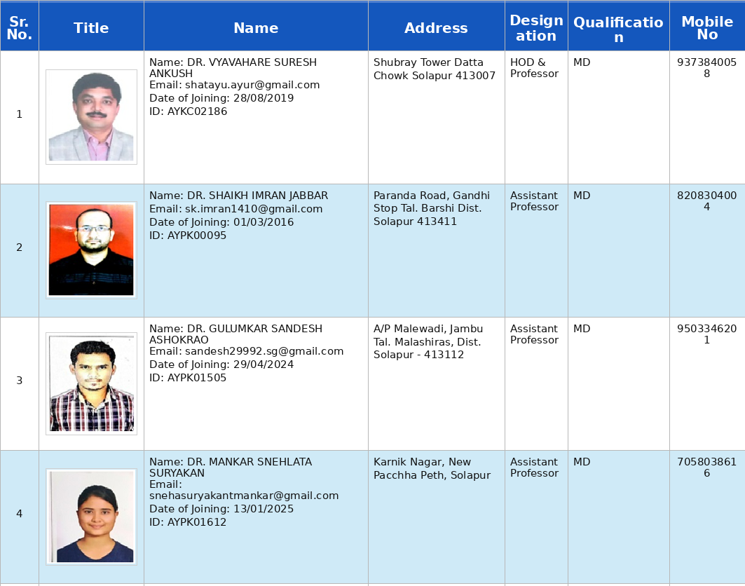 PANCHKARM Teaching Staff